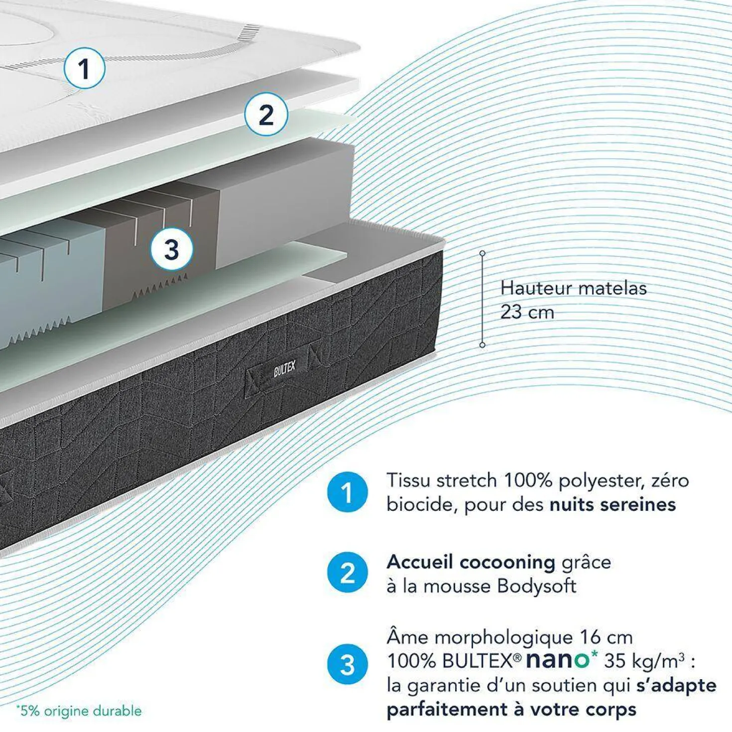BULTEX Matelas mousse 23 cm Smart Repair