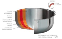 CRISTEL Casserole saucier Castel' Pro