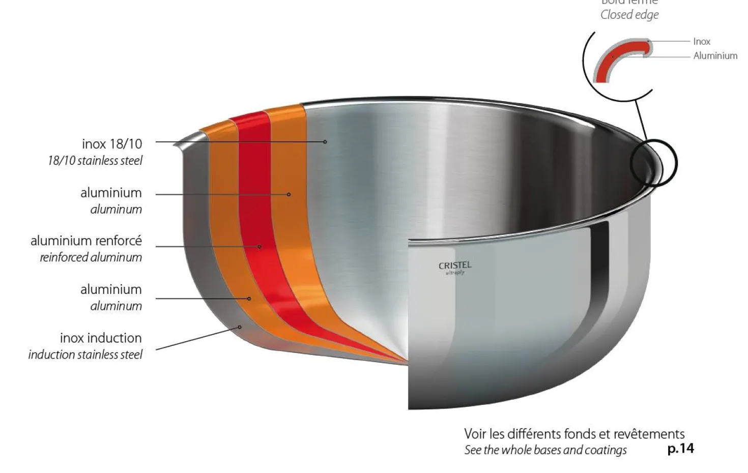 CRISTEL Casserole saucier Castel' Pro
