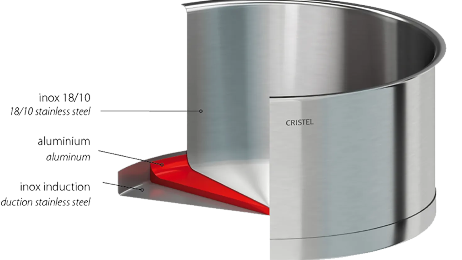 CRISTEL Poêle inox anti-adhésif Exceliss Strate Amovible