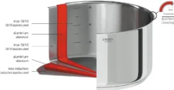 CRISTEL Wok Exceliss 28 cm Casteline amovible