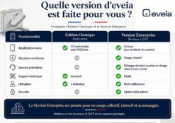 EVEIA Pédalier de bureau version entreprise