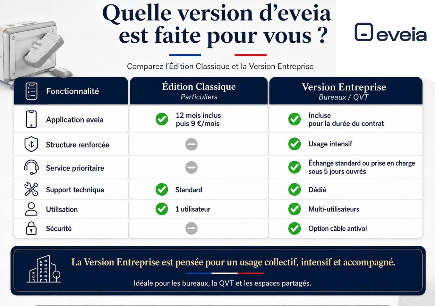 EVEIA Pédalier de bureau version entreprise
